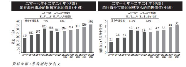 优质回转支承制造商「永联丰」申请GEM转主板，2022年净利率32.29%