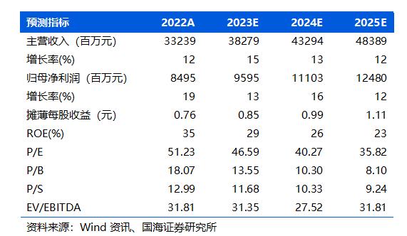 【国海食饮 | 农夫山泉2022年度业绩点评：2022H2恢复明显，茶饮延续高增 230331】