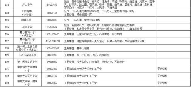 刚刚公布！长沙各区公办小学学区范围汇总（附配套入学楼盘详单）