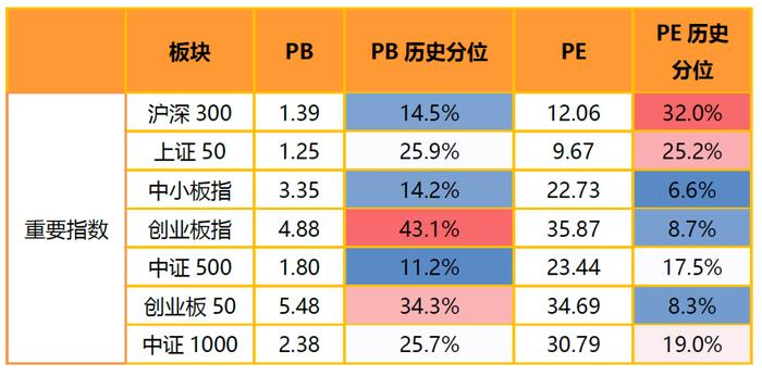 金鹰周评 | 经济“分化式复苏”特征明显 市场或有望走向新均衡