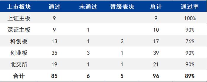 容诚、天健、立信前三！2023年一季度会计师事务所IPO过会数量排名！