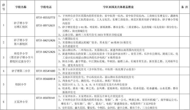 刚刚公布！长沙各区公办小学学区范围汇总（附配套入学楼盘详单）