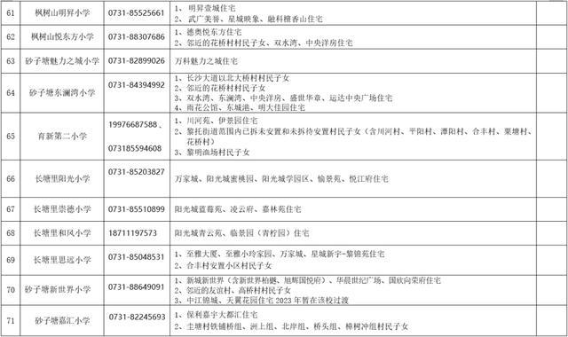 刚刚公布！长沙各区公办小学学区范围汇总（附配套入学楼盘详单）