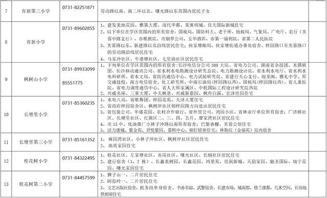 刚刚公布！长沙各区公办小学学区范围汇总（附配套入学楼盘详单）