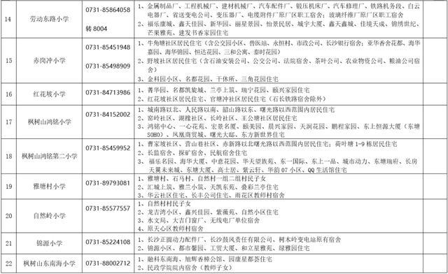 刚刚公布！长沙各区公办小学学区范围汇总（附配套入学楼盘详单）