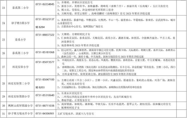 刚刚公布！长沙各区公办小学学区范围汇总（附配套入学楼盘详单）