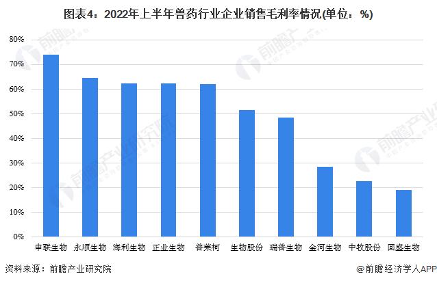 2023年中国兽药行业企业经营现状分析 多家上市企业营收、净利润同步下滑【组图】