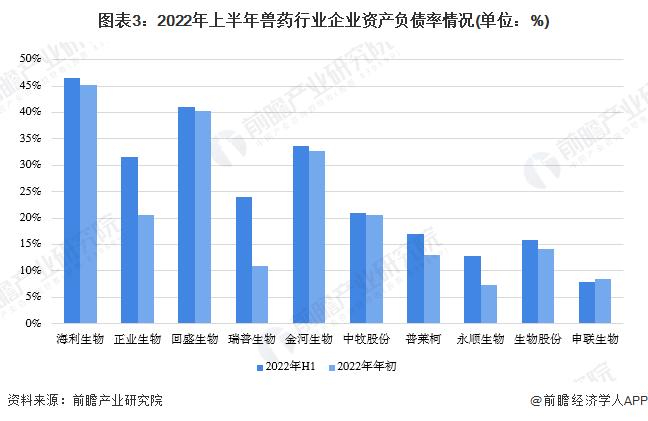 2023年中国兽药行业企业经营现状分析 多家上市企业营收、净利润同步下滑【组图】