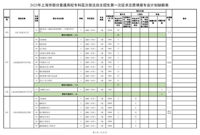 上海2023年部分普通高校专科层次依法自主招生第一次征求志愿4月4日填报