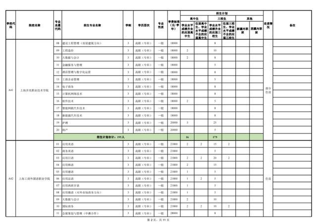 上海2023年部分普通高校专科层次依法自主招生第一次征求志愿4月4日填报