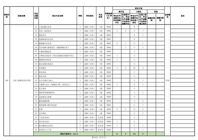 上海2023年部分普通高校专科层次依法自主招生第一次征求志愿4月4日填报