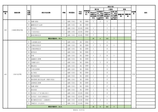 上海2023年部分普通高校专科层次依法自主招生第一次征求志愿4月4日填报