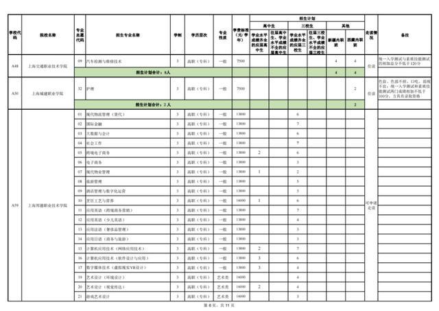 上海2023年部分普通高校专科层次依法自主招生第一次征求志愿4月4日填报