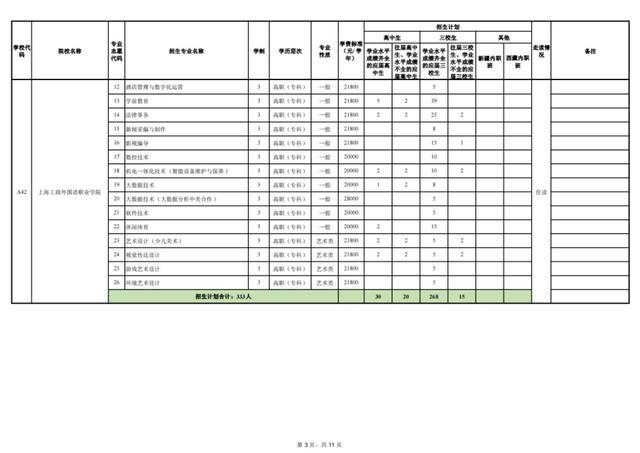 上海2023年部分普通高校专科层次依法自主招生第一次征求志愿4月4日填报