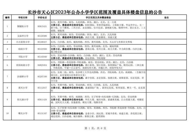 刚刚公布！长沙各区公办小学学区范围汇总（附配套入学楼盘详单）