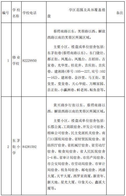 刚刚公布！长沙各区公办小学学区范围汇总（附配套入学楼盘详单）