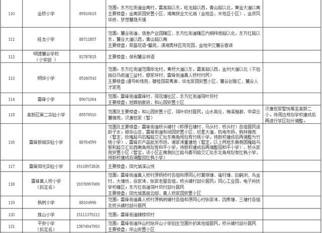 刚刚公布！长沙各区公办小学学区范围汇总（附配套入学楼盘详单）