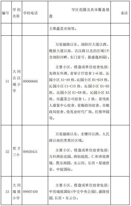 刚刚公布！长沙各区公办小学学区范围汇总（附配套入学楼盘详单）