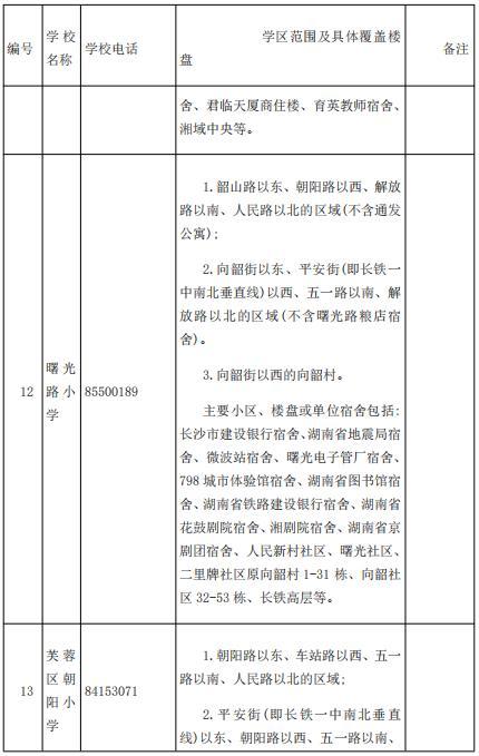 刚刚公布！长沙各区公办小学学区范围汇总（附配套入学楼盘详单）