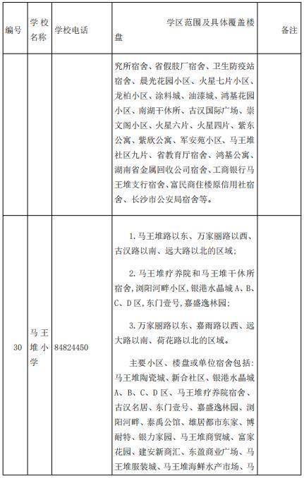 刚刚公布！长沙各区公办小学学区范围汇总（附配套入学楼盘详单）