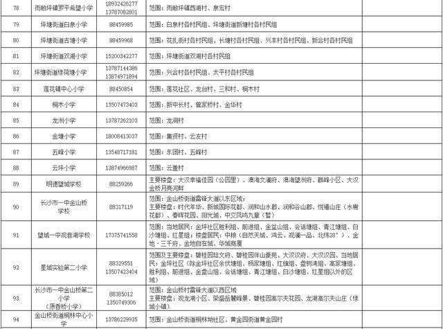 刚刚公布！长沙各区公办小学学区范围汇总（附配套入学楼盘详单）