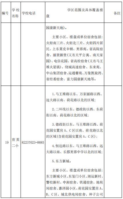 刚刚公布！长沙各区公办小学学区范围汇总（附配套入学楼盘详单）