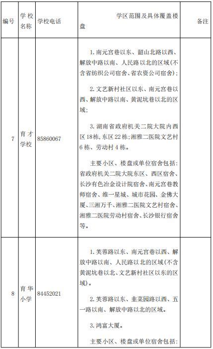 刚刚公布！长沙各区公办小学学区范围汇总（附配套入学楼盘详单）