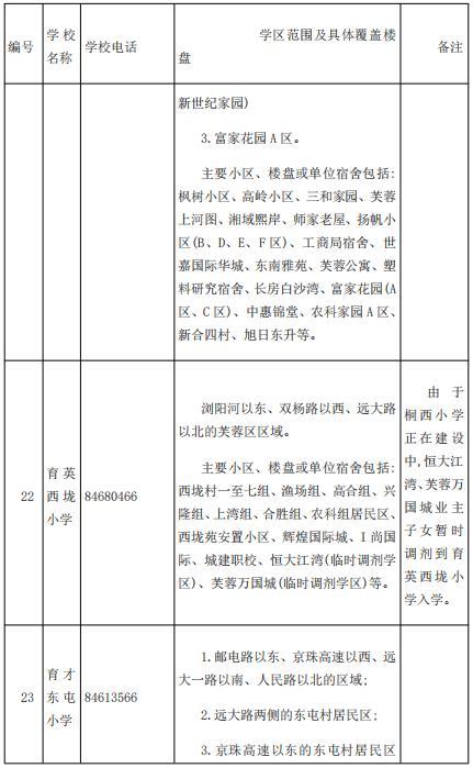 刚刚公布！长沙各区公办小学学区范围汇总（附配套入学楼盘详单）