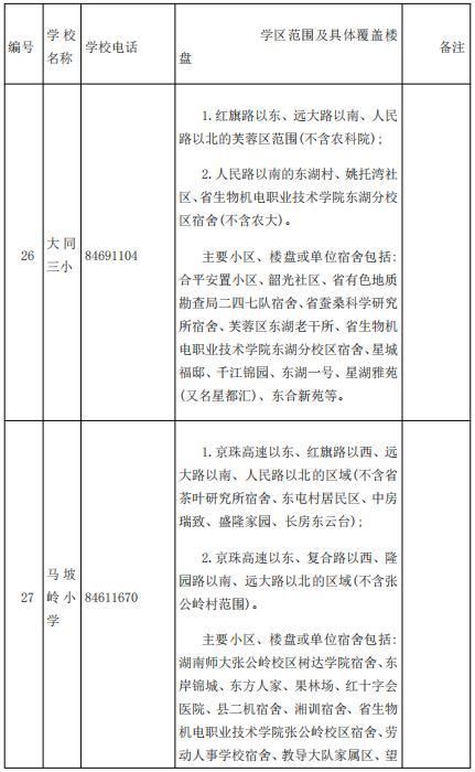 刚刚公布！长沙各区公办小学学区范围汇总（附配套入学楼盘详单）