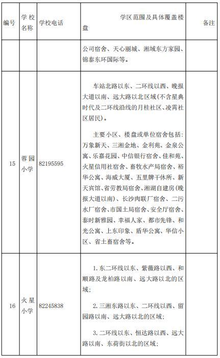 刚刚公布！长沙各区公办小学学区范围汇总（附配套入学楼盘详单）