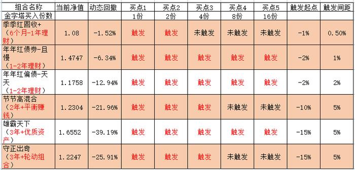 ChatGPT会取代我们的工作吗？一季度基金投资回顾和反思