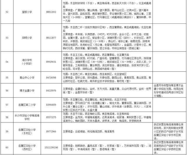 刚刚公布！长沙各区公办小学学区范围汇总（附配套入学楼盘详单）