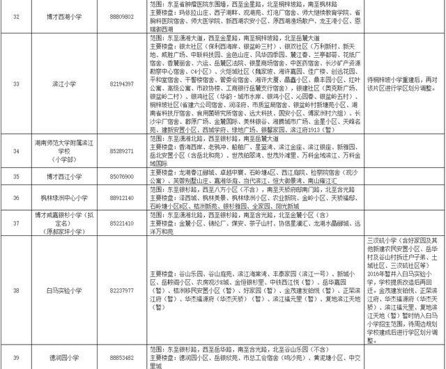 刚刚公布！长沙各区公办小学学区范围汇总（附配套入学楼盘详单）