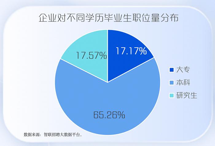 专科生扩招后的求职元年，谁是吸纳职业学校毕业生主力？