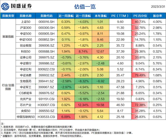 2022年公募基金重仓股出炉，华为研发投入1615亿元但净利润大跌