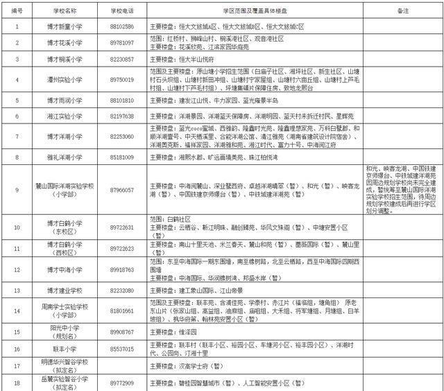 刚刚公布！长沙各区公办小学学区范围汇总（附配套入学楼盘详单）