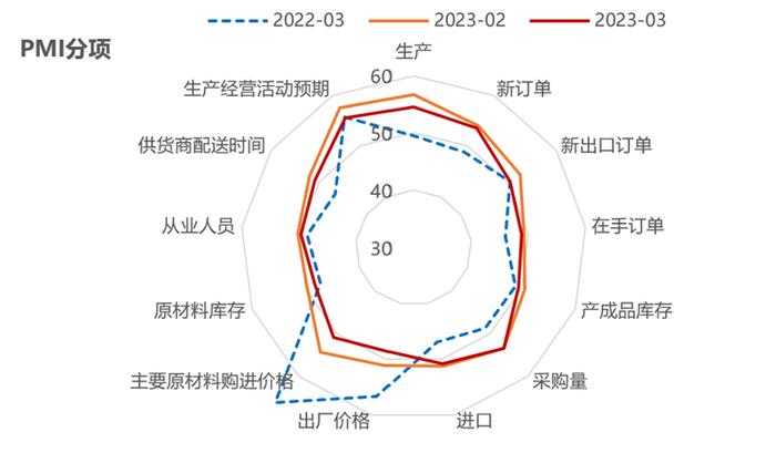 金鹰周评 | 经济“分化式复苏”特征明显 市场或有望走向新均衡