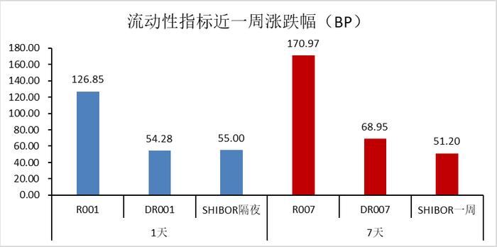 金鹰周评 | 经济“分化式复苏”特征明显 市场或有望走向新均衡