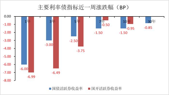 金鹰周评 | 经济“分化式复苏”特征明显 市场或有望走向新均衡