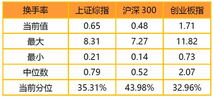 金鹰周评 | 经济“分化式复苏”特征明显 市场或有望走向新均衡