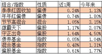 ChatGPT会取代我们的工作吗？一季度基金投资回顾和反思