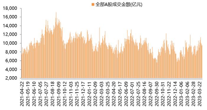 金鹰周评 | 经济“分化式复苏”特征明显 市场或有望走向新均衡