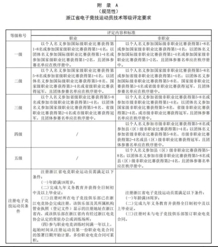 这项运动可以持证上岗了！初中毕业就能考，曾被不少人视为“洪水猛兽”