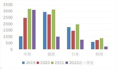 2022年中国国际收支报告 | ⑤我国经常账户稳健性在全球表现突出