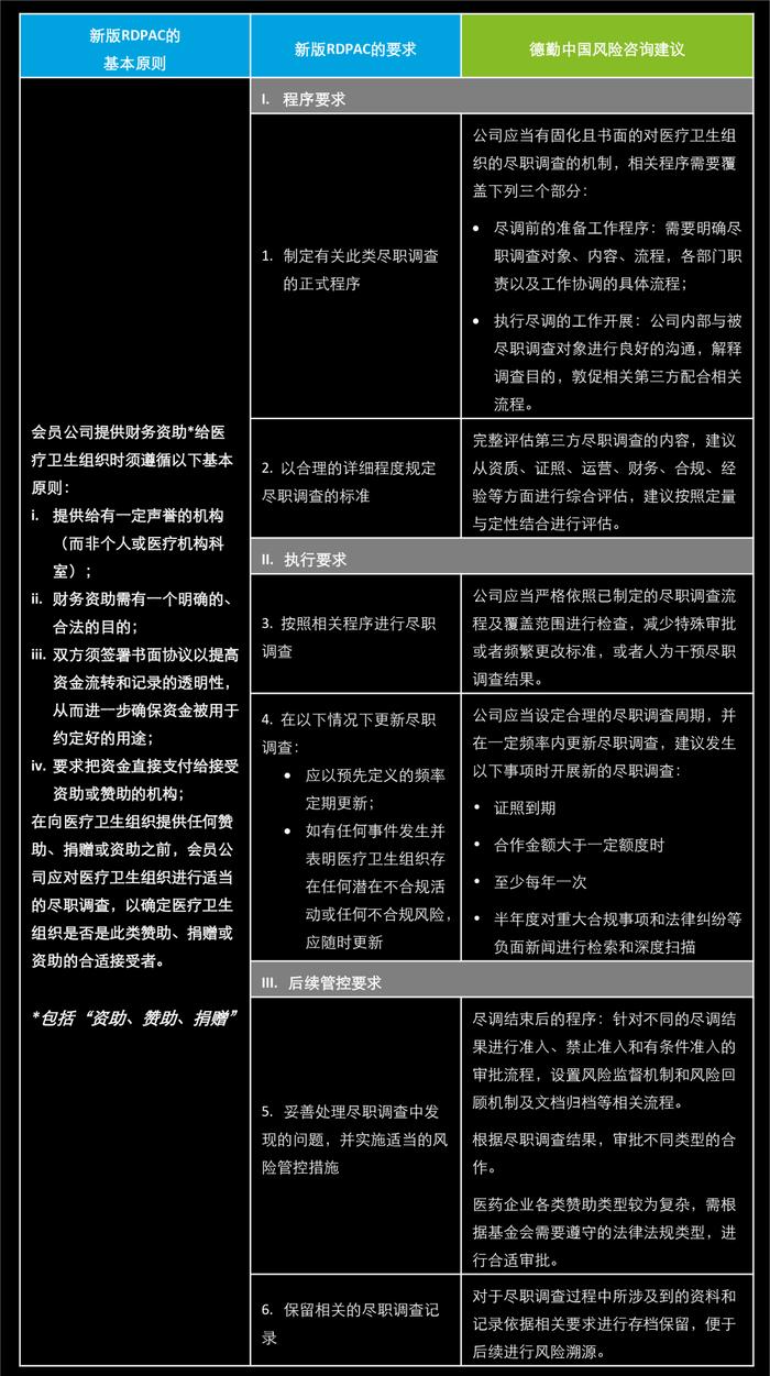 【焦点】第三方风险专题系列之二——全面解析RDPAC 中对赞助、捐赠或资助的医疗卫生组织进行尽职调查的要求及应对方向