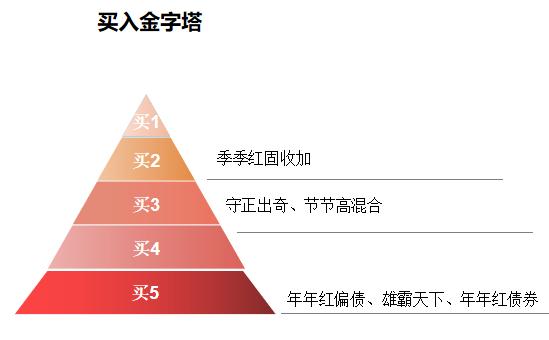 ChatGPT会取代我们的工作吗？一季度基金投资回顾和反思