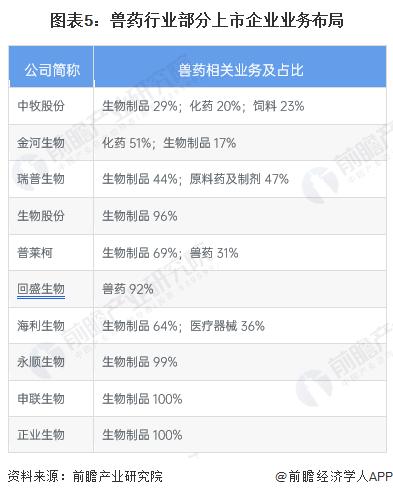 2023年中国兽药行业企业经营现状分析 多家上市企业营收、净利润同步下滑【组图】