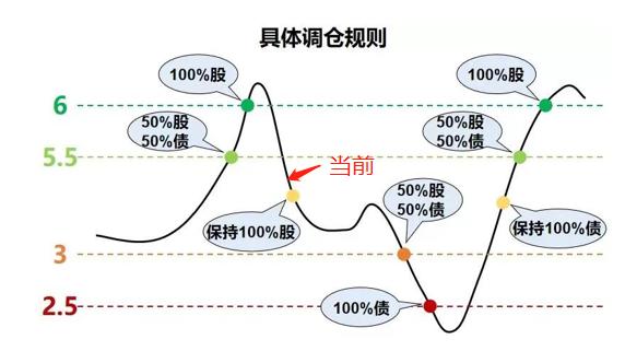 ChatGPT会取代我们的工作吗？一季度基金投资回顾和反思