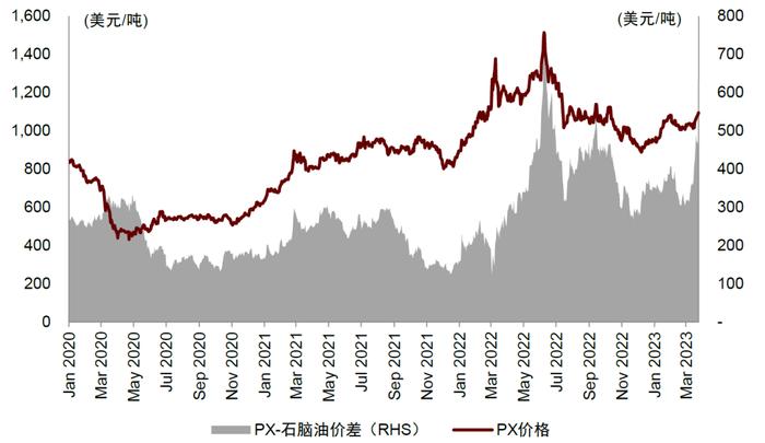 中金 • 联合研究 | 电动车：稀土总量控制指标落地，稀土价值有望回归