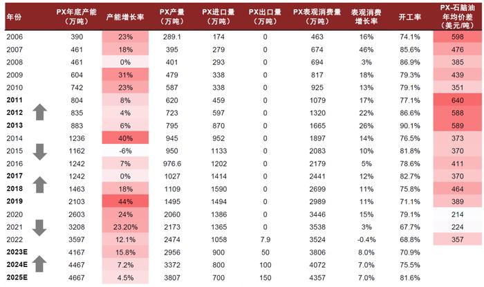 中金 • 联合研究 | 电动车：稀土总量控制指标落地，稀土价值有望回归